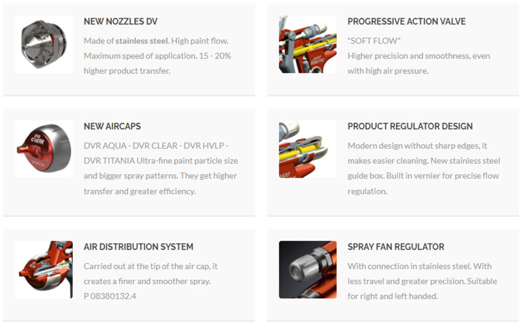 Sagola 4600 Xtreme Digital Gravity Spray Gun (PG10142221 / PG10142239)