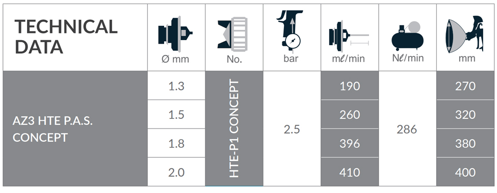 Iwata AZ3 HTE-PAS Gravity Spray Gun with Pressurised Cup (W0SPG88AG13C / W0SPG88AG20C)