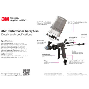 3M Gravity HVLP Spray Gun Performance System (26778) with 3M PPS Series 2.0 included