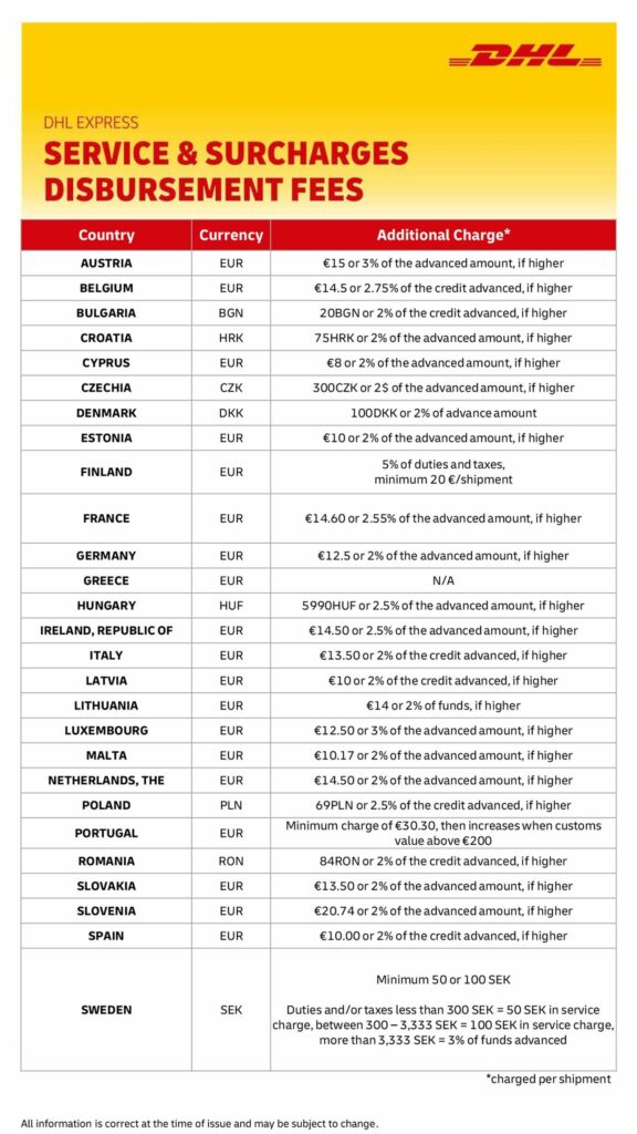 EU Disbursement Fees