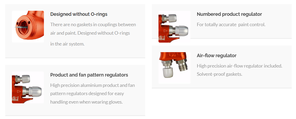 Sagola Mini Xtreme Pressure Spray Gun (PG10111904 / PG10111903)