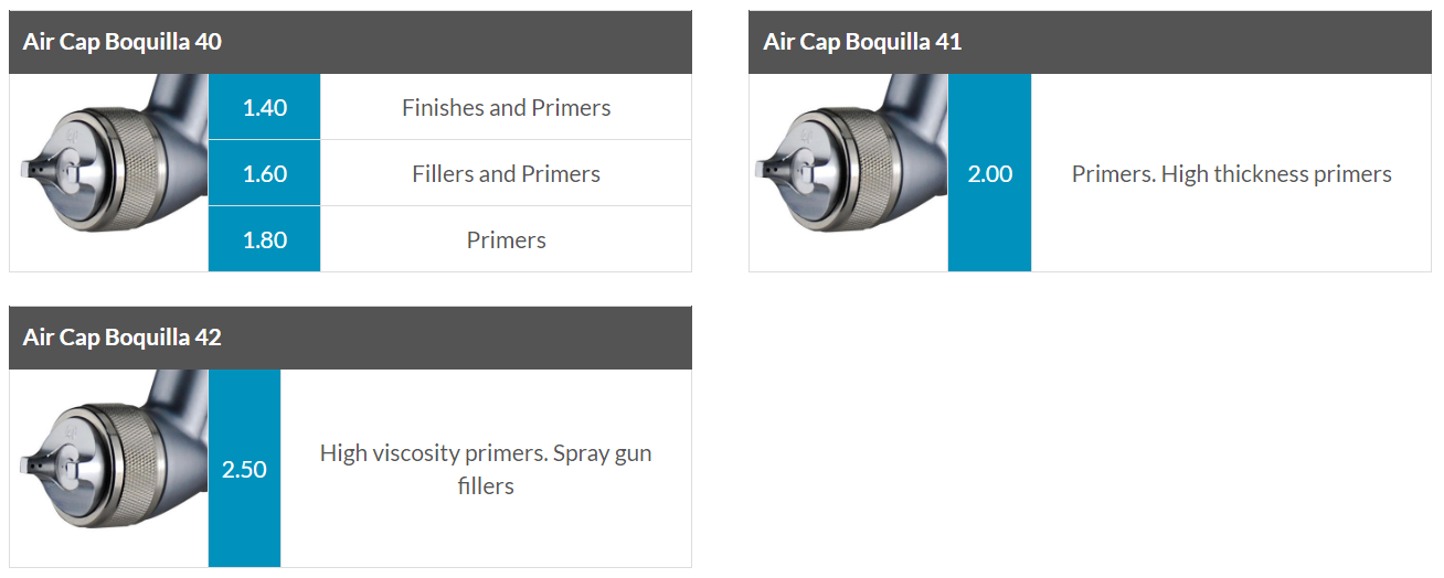 Sagola Classic Lux Spray Gun (20141406 / 20141401 / 20141402 / 20141403 / 20141404)