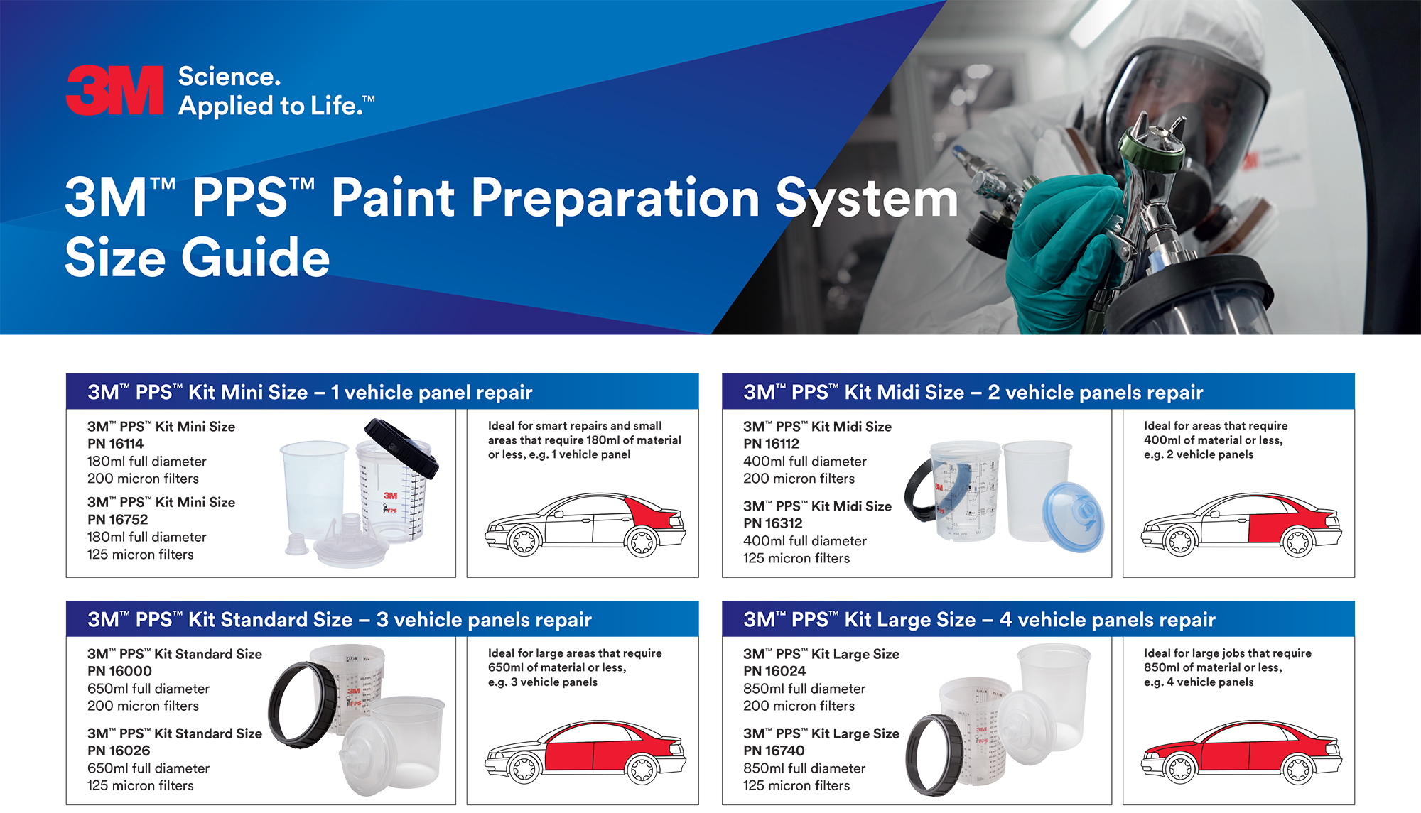 3m pps1 paint preparation system for use with spray guns sprayguns direct 