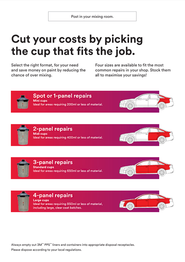 3m pps paint preparation spraying system series 2 for spray guns sprayguns direct