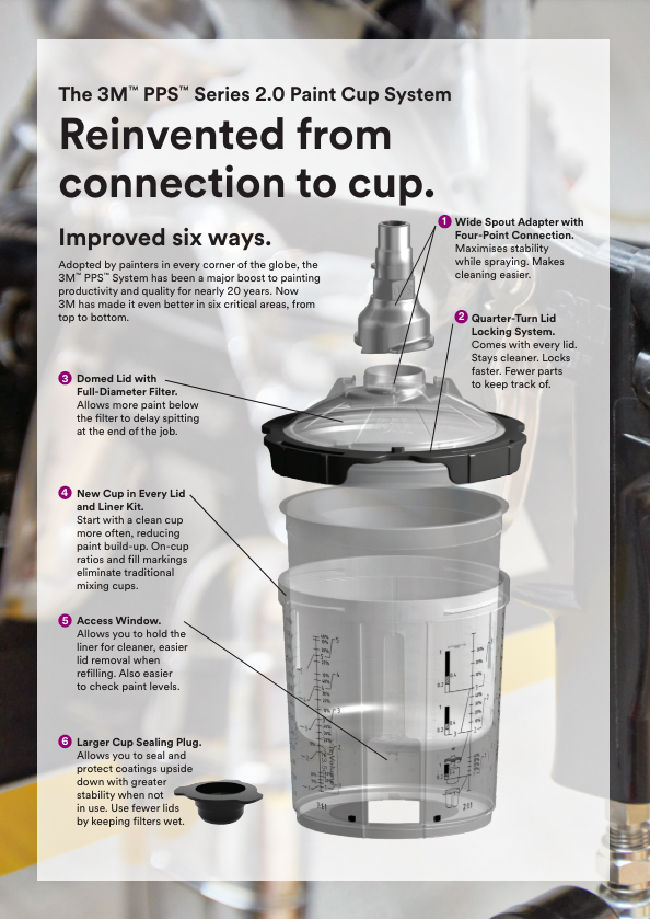 3m pps paint preparation spraying system series 2 for spray guns sprayguns direct