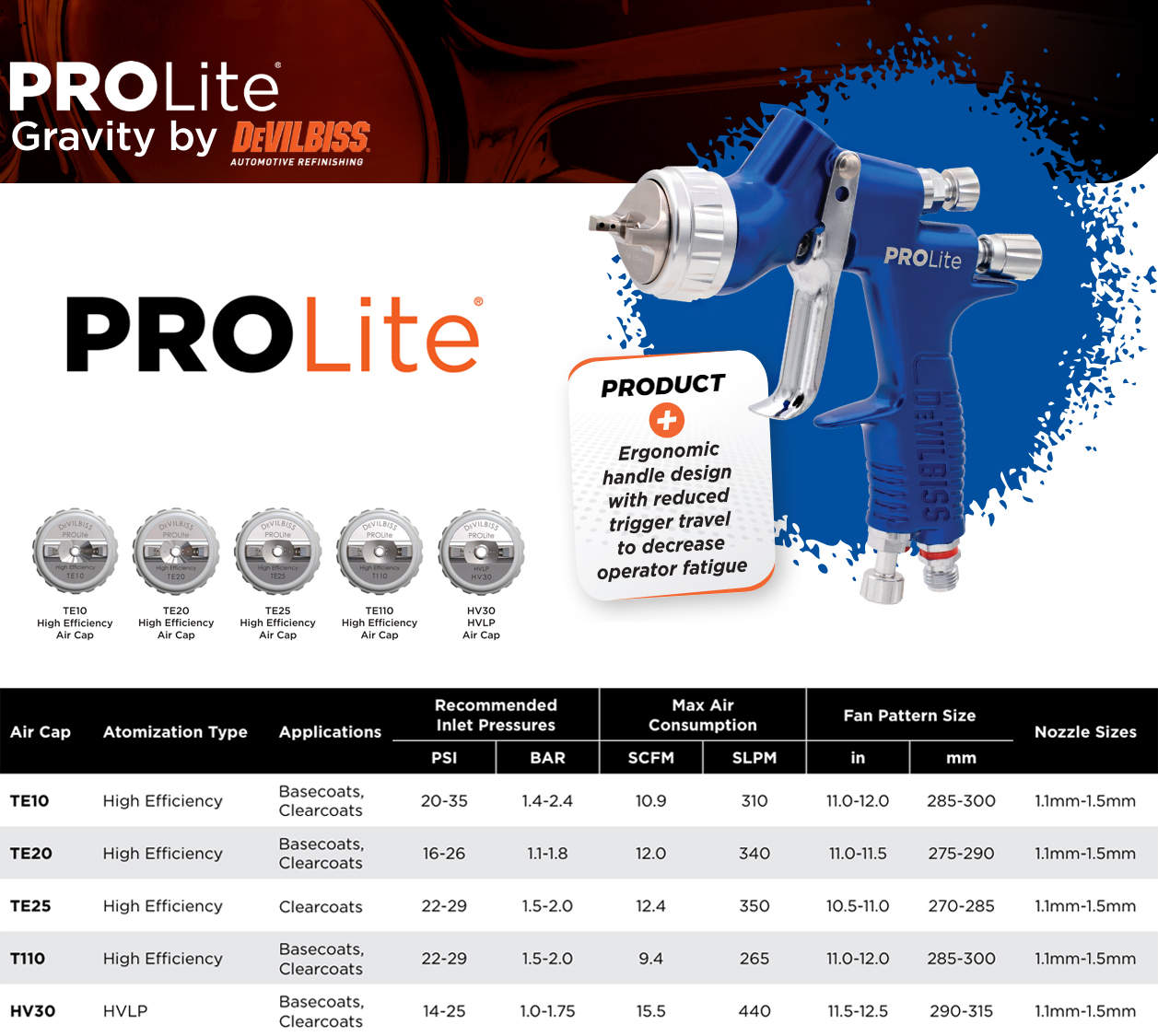 DeVilbiss PROLite Gravity Spray Gun *Cutting Edge Performance* UK’s no.1 most popular in bodyshops (Previously DeVilbiss GTI PRO LITE)