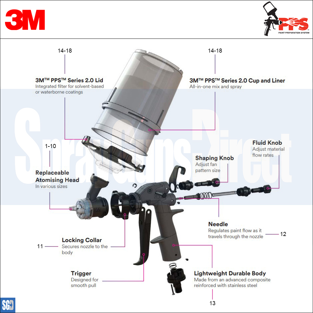 3M Gravity HVLP Spray Gun Performance System Parts Breakdown