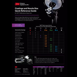 3M Performance Fine Finish Spray Gun with PPS 2.0 (26978) viscosity chart