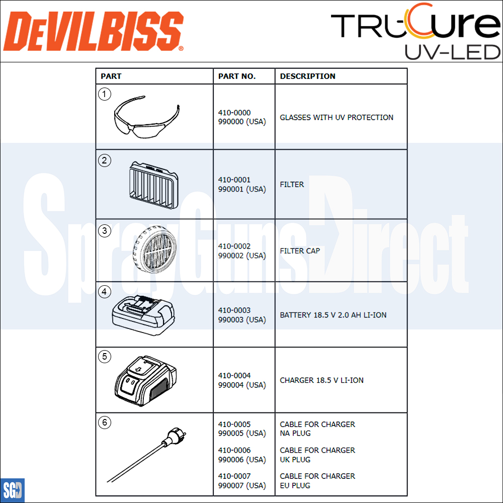 DeVilbiss Trisk Tru-Cure Handheld UV-LED Unit Parts Breakdown spray guns direct