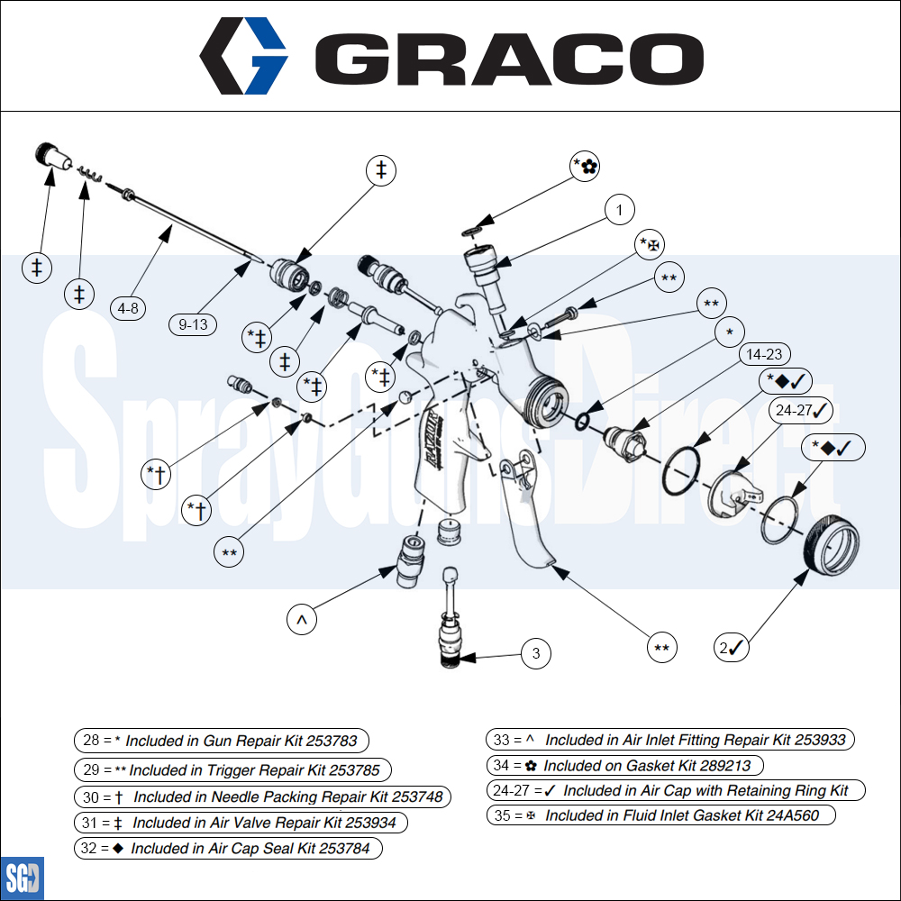 Graco Razor Gravity Feed Compliant Spray Gun Parts Breakdown sprayguns direct