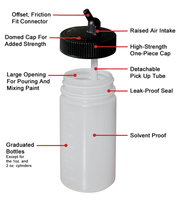 Iwata Big Mouth Cylinder Bottle with 24mm Cap, 2oz (60ml)