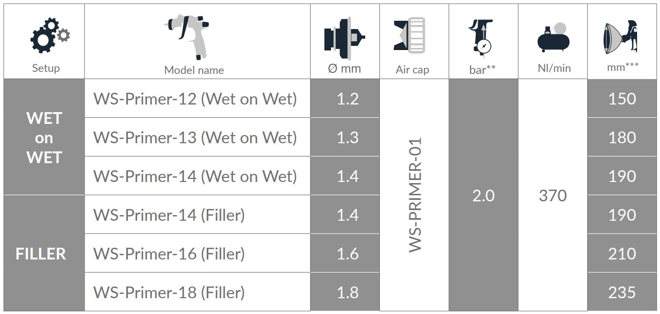 anest iwata ws-primer spray gun technical data information