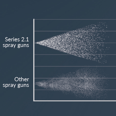iwata spray gun series 2.1 WL 400 LS 400 Fan pattern